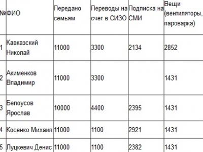Скриншот из блога berillii.livejournal.com