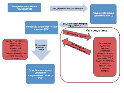 Схема из блога navalny.livejournal.com/